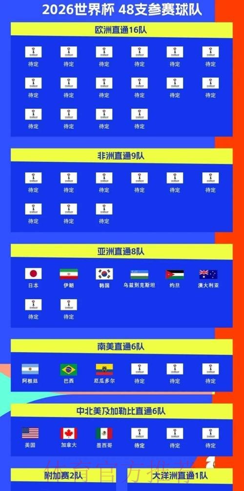 2026世界杯赛程实时更新实时赛程怎么看