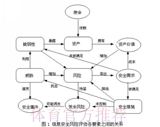 世界杯外围平台风险与安全性全面分析 世界杯外围平台风险与安全性全面分析